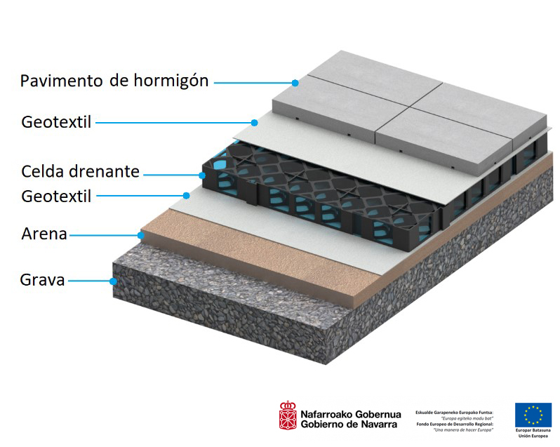 DRY-PAVING